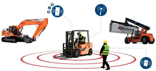 Forklift Takip Sistemi Nasıl Çalışır?